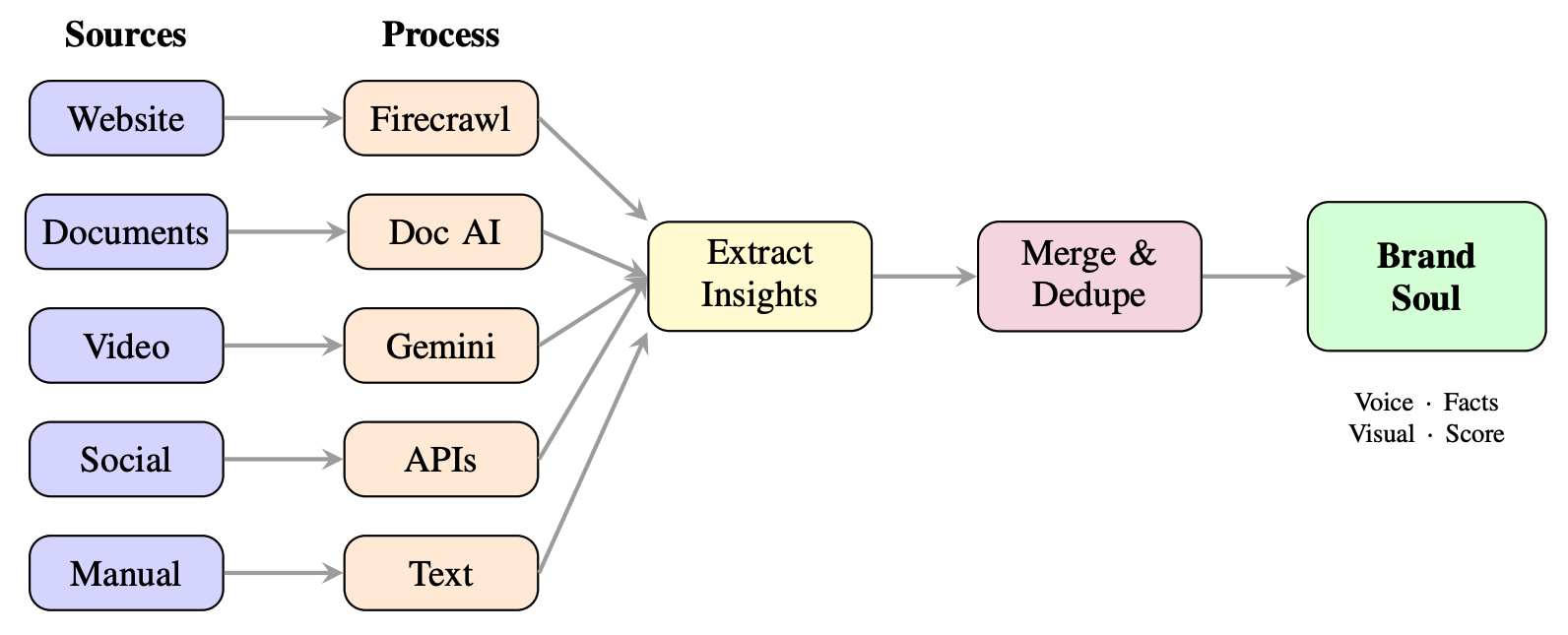 Team Intelligence Pipeline